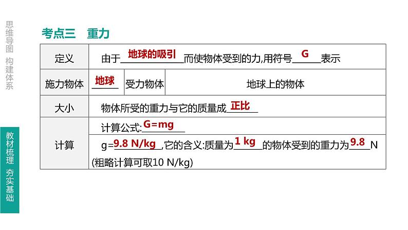 初中物理中考复习 第08课时 力 弹力 重力 摩擦力课件PPT06