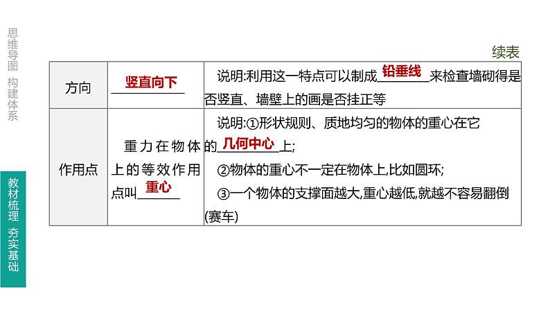 初中物理中考复习 第08课时 力 弹力 重力 摩擦力课件PPT07