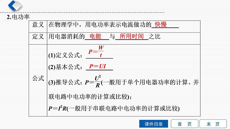 初中物理中考复习 第10单元　第1课时　电功课件PPT第4页