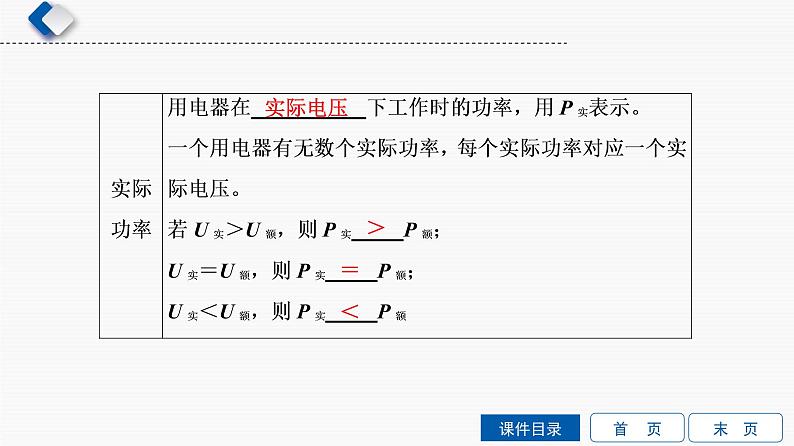 初中物理中考复习 第10单元　第1课时　电功课件PPT第6页