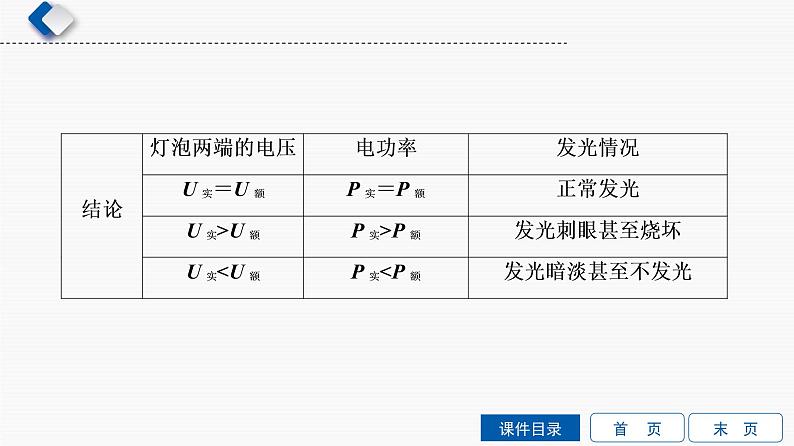 初中物理中考复习 第10单元　第1课时　电功课件PPT第8页