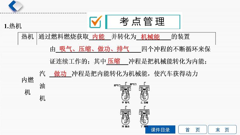 初中物理中考复习 第8单元　第2课时　改变世界的热机课件PPT02