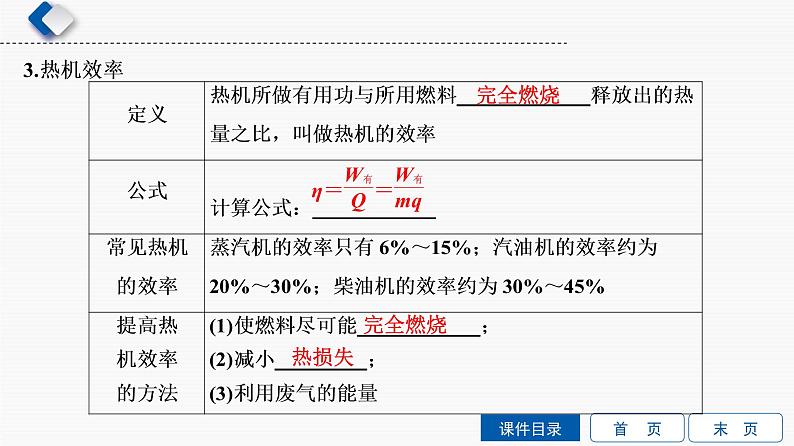 初中物理中考复习 第8单元　第2课时　改变世界的热机课件PPT07