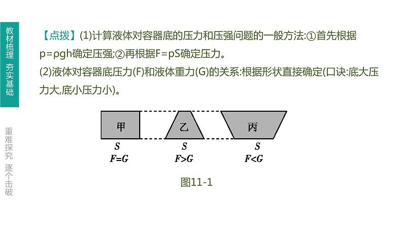 初中物理中考复习 第11课时 液体的压强课件PPT03