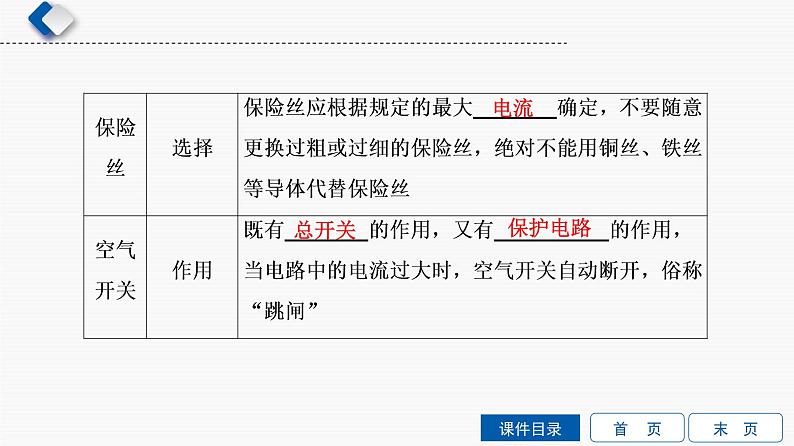 初中物理中考复习 第12单元　家庭用电课件PPT第5页