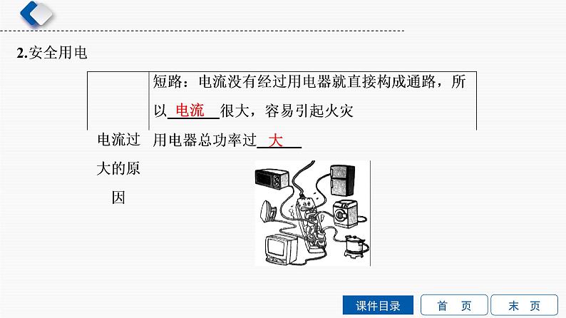 初中物理中考复习 第12单元　家庭用电课件PPT第6页