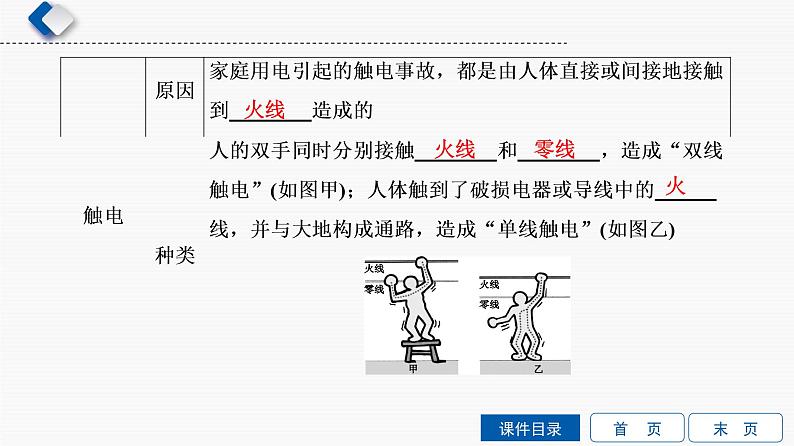 初中物理中考复习 第12单元　家庭用电课件PPT第7页