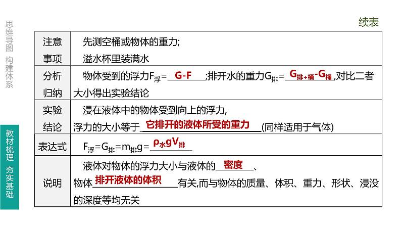 初中物理中考复习 第13课时 浮力课件PPT第7页