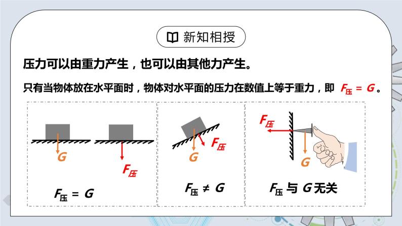 9.1 压强 课件+素材 人教版八年级下册精品同步资料（送教案练习）08