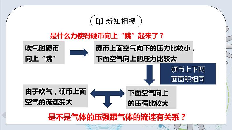 9.4 流体压强与流速的关系 课件+素材 人教版八年级下册精品同步资料（送教案练习）08