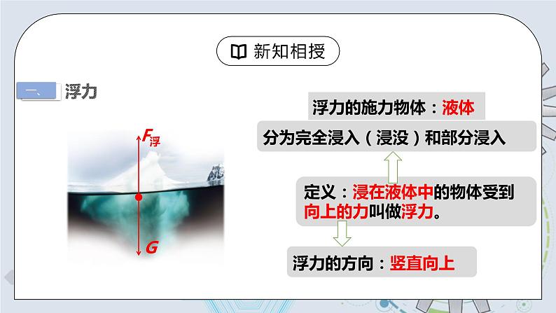 10.1 浮力 课件+素材 人教版八年级下册精品同步资料（送教案练习）05