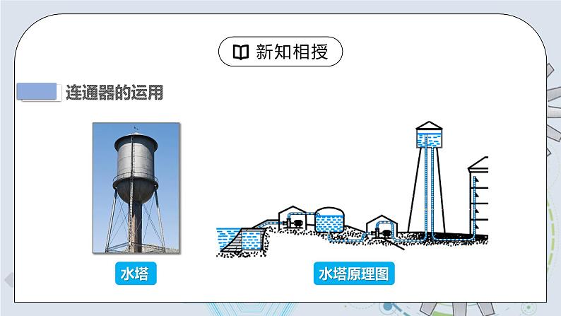 9.2 液体的压强 第二课时 课件+素材 人教版八年级下册精品同步资料（送教案练习）08