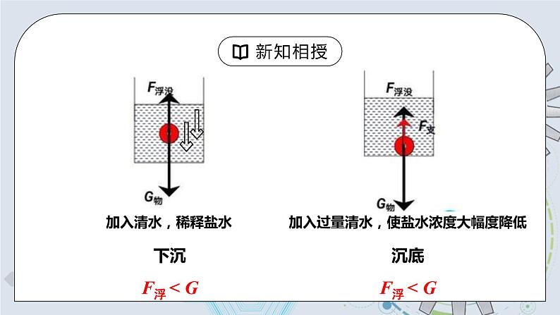 10.3 物体浮沉条件及其应用 课件+素材 人教版八年级下册精品同步资料（送教案练习）07