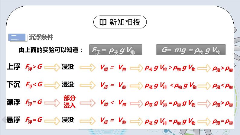 10.3 物体浮沉条件及其应用 课件+素材 人教版八年级下册精品同步资料（送教案练习）08