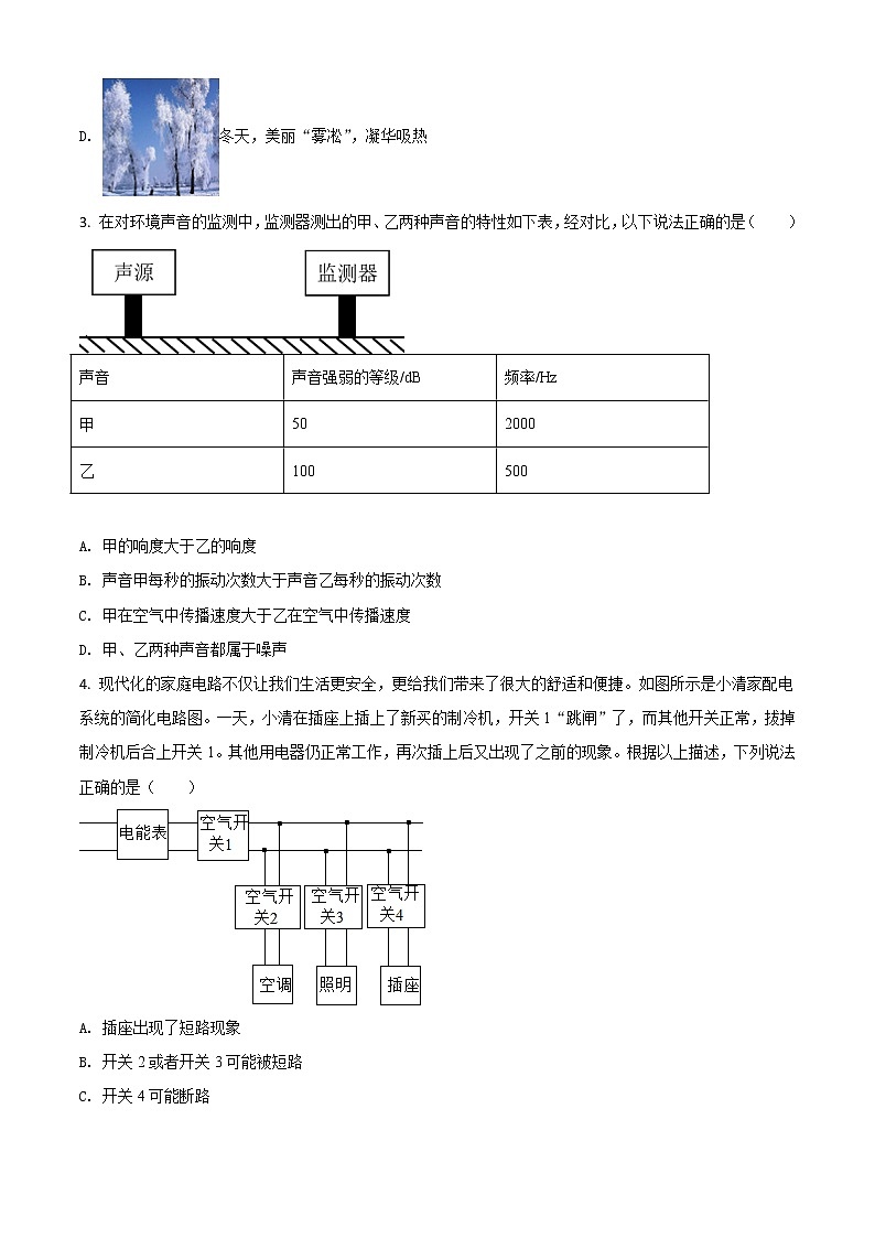 初中物理中考复习 精品解析：2020年内蒙古呼和浩特市中考物理试题（原卷版）02