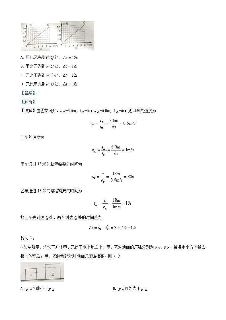 初中物理中考复习 精品解析：2020年上海市中考物理试题（解析版）03