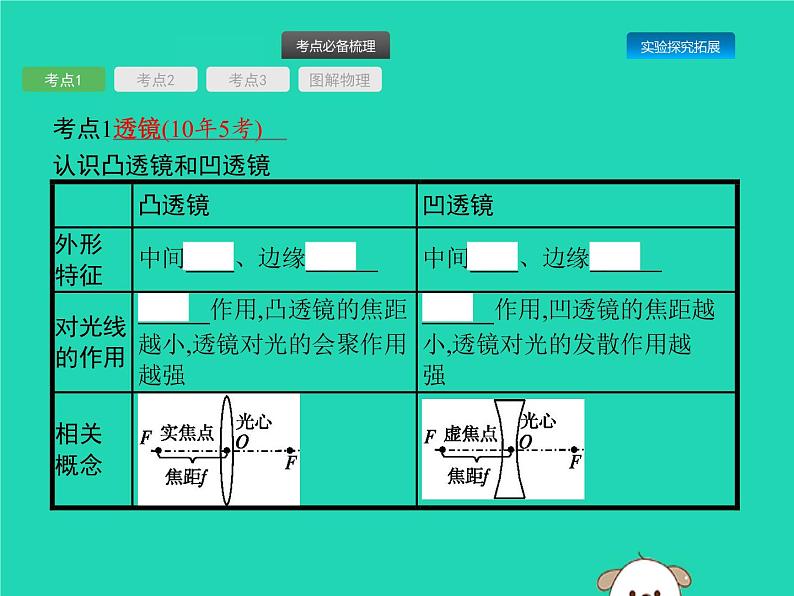 初中物理中考复习 课标通用中考物理总复习第一编知识方法固基第2章光现象第2节透镜及其应用课件02