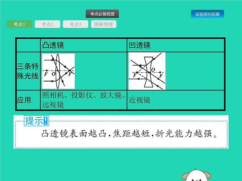 初中物理中考复习 课标通用中考物理总复习第一编知识方法固基第2章光现象第2节透镜及其应用课件03