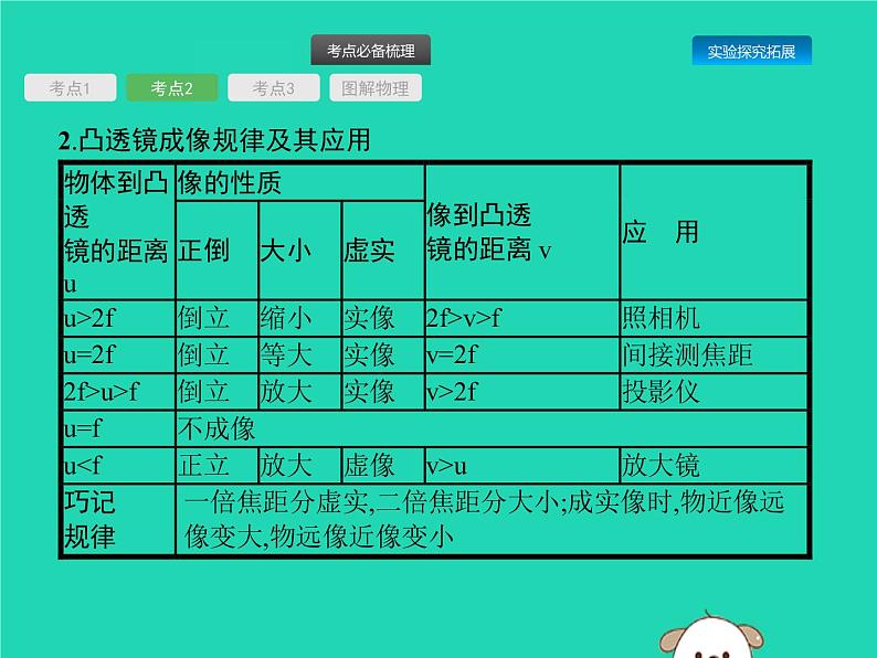 初中物理中考复习 课标通用中考物理总复习第一编知识方法固基第2章光现象第2节透镜及其应用课件06