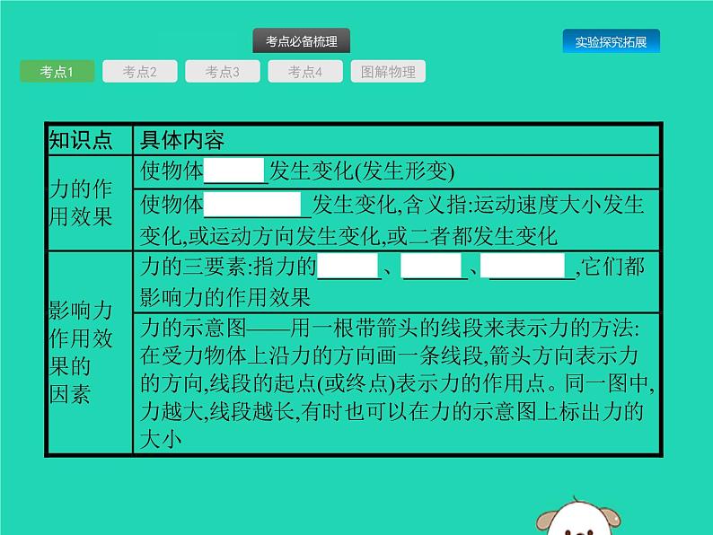 初中物理中考复习 课标通用中考物理总复习第一编知识方法固基第5章力力和运动第1节重力弹力摩擦力课件04