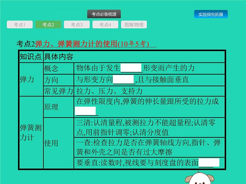 初中物理中考复习 课标通用中考物理总复习第一编知识方法固基第5章力力和运动第1节重力弹力摩擦力课件05