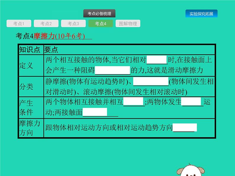 初中物理中考复习 课标通用中考物理总复习第一编知识方法固基第5章力力和运动第1节重力弹力摩擦力课件07