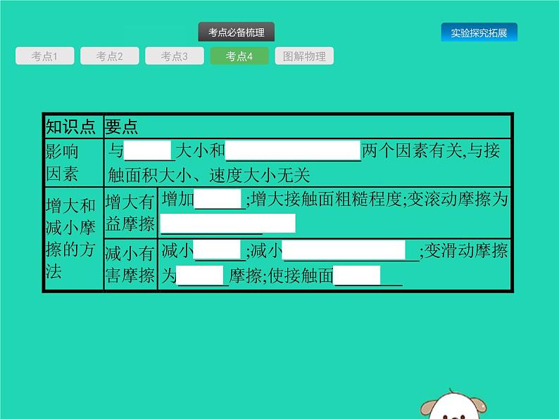 初中物理中考复习 课标通用中考物理总复习第一编知识方法固基第5章力力和运动第1节重力弹力摩擦力课件08