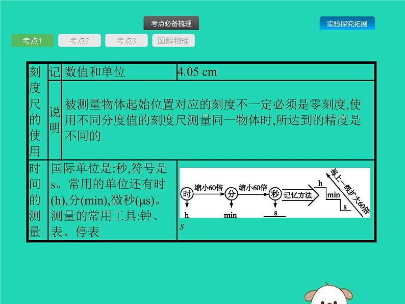 初中物理中考复习 课标通用中考物理总复习第一编知识方法固基第4章机械运动课件第4页