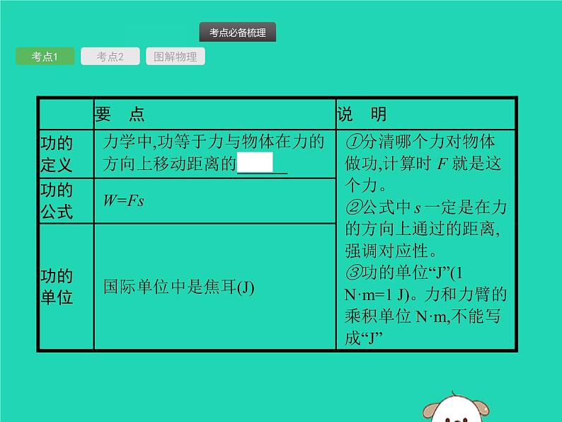 初中物理中考复习 课标通用中考物理总复习第一编知识方法固基第8章功与能第1节功与功率课件04