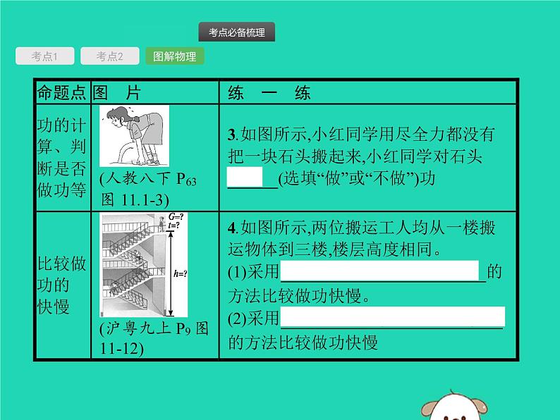 初中物理中考复习 课标通用中考物理总复习第一编知识方法固基第8章功与能第1节功与功率课件08