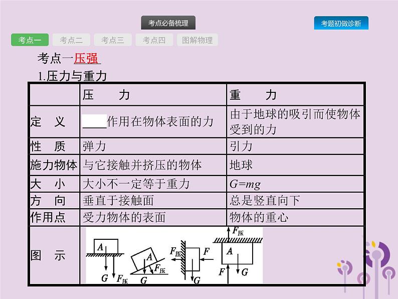 初中物理中考复习 课标通用中考物理总复习第三单元压强和浮力第7讲压强课件03