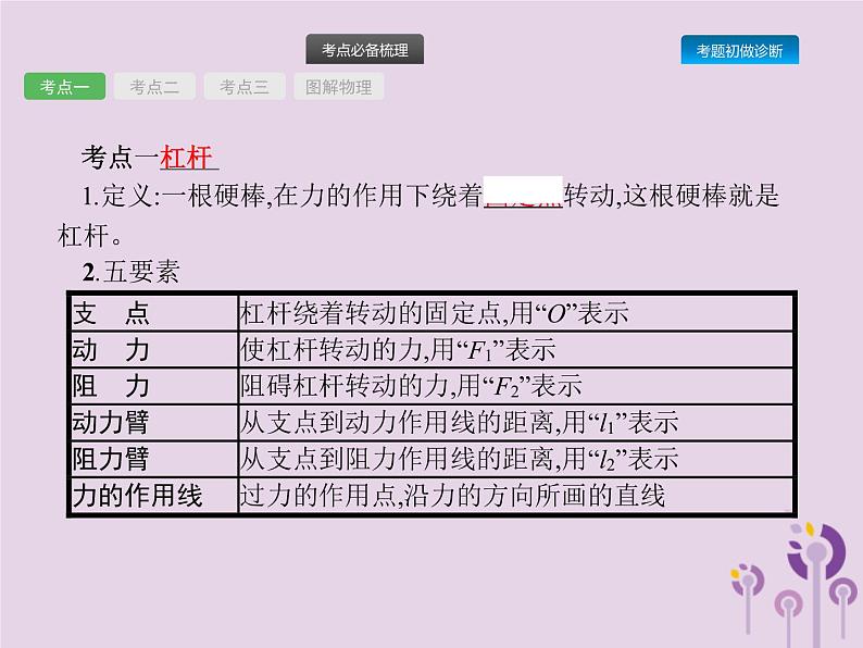 初中物理中考复习 课标通用中考物理总复习第四单元简单机械功和机械能第9讲简单机械课件第3页