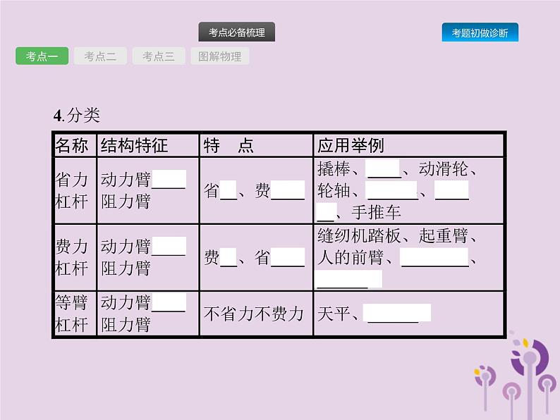 初中物理中考复习 课标通用中考物理总复习第四单元简单机械功和机械能第9讲简单机械课件第5页