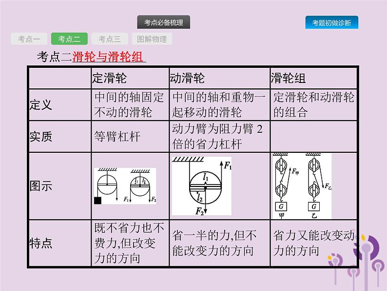 初中物理中考复习 课标通用中考物理总复习第四单元简单机械功和机械能第9讲简单机械课件第7页