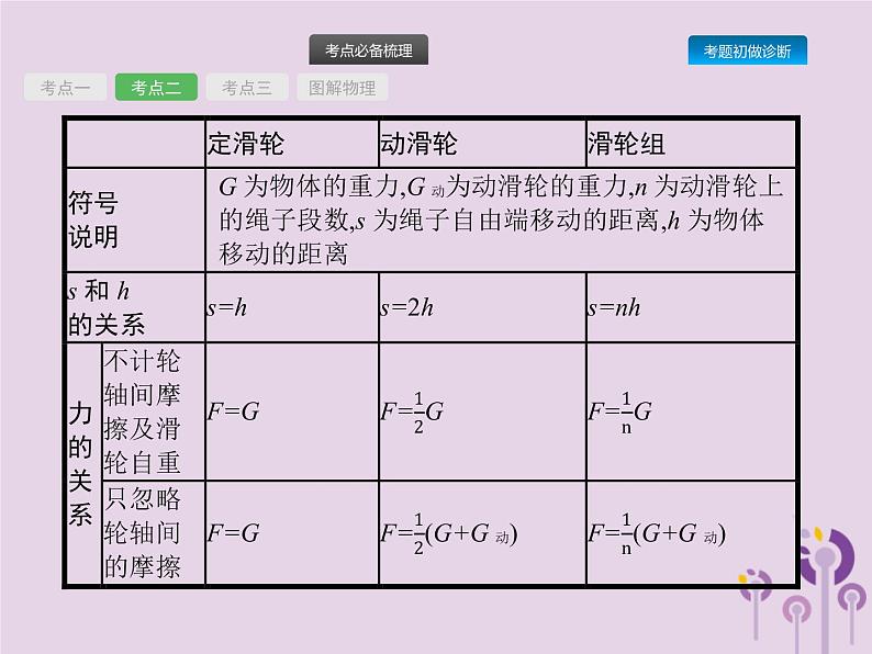 初中物理中考复习 课标通用中考物理总复习第四单元简单机械功和机械能第9讲简单机械课件第8页