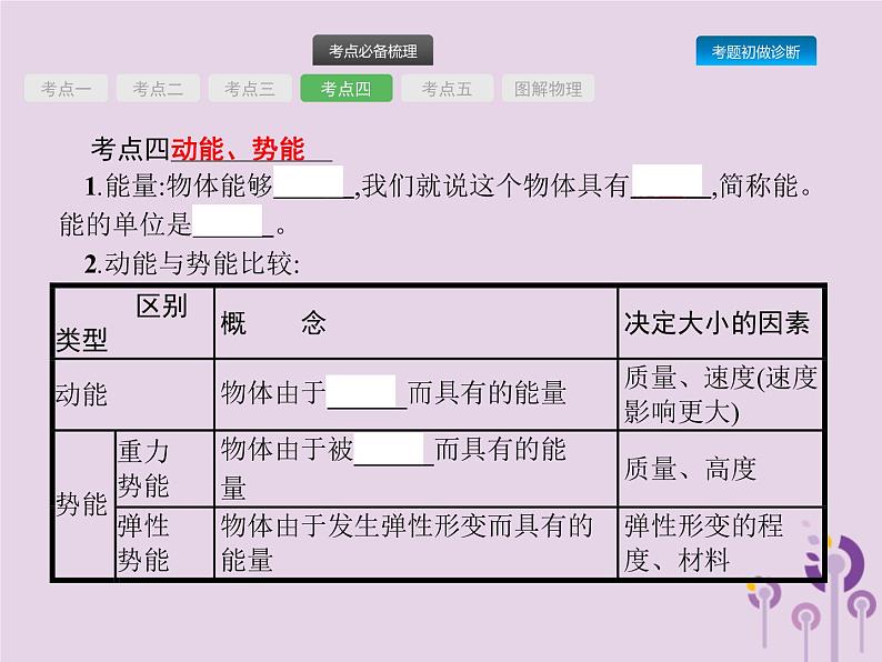 初中物理中考复习 课标通用中考物理总复习第四单元简单机械功和机械能第10讲功和机械能课件第7页