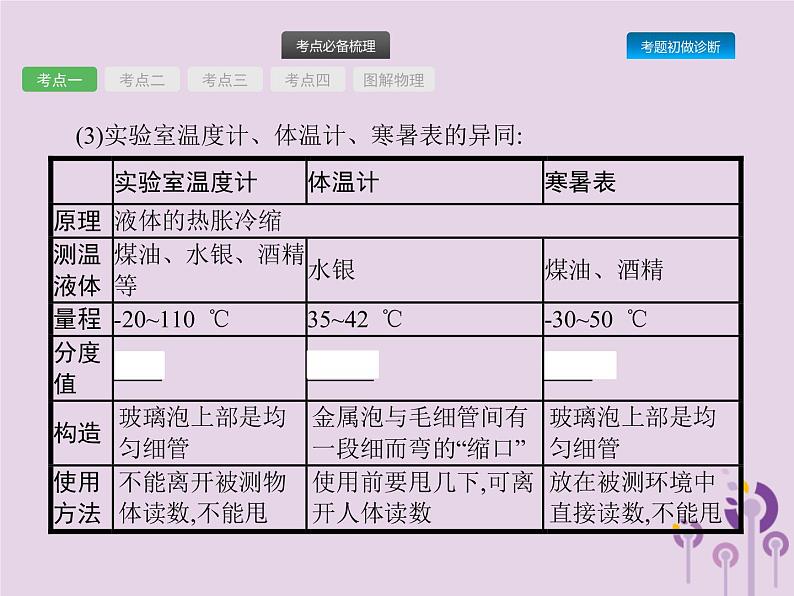 初中物理中考复习 课标通用中考物理总复习第五单元热和内能第11讲物态变化课件05