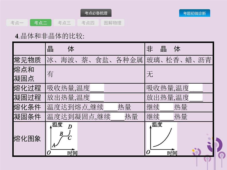 初中物理中考复习 课标通用中考物理总复习第五单元热和内能第11讲物态变化课件07