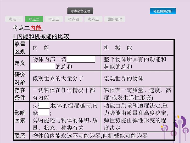 初中物理中考复习 课标通用中考物理总复习第五单元热和内能第12讲内能课件第4页