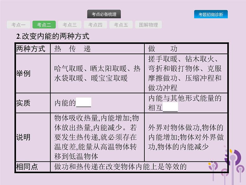 初中物理中考复习 课标通用中考物理总复习第五单元热和内能第12讲内能课件第5页