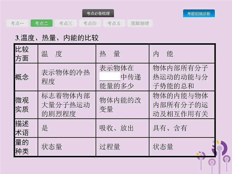 初中物理中考复习 课标通用中考物理总复习第五单元热和内能第12讲内能课件第6页