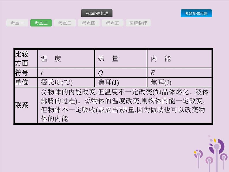 初中物理中考复习 课标通用中考物理总复习第五单元热和内能第12讲内能课件第7页