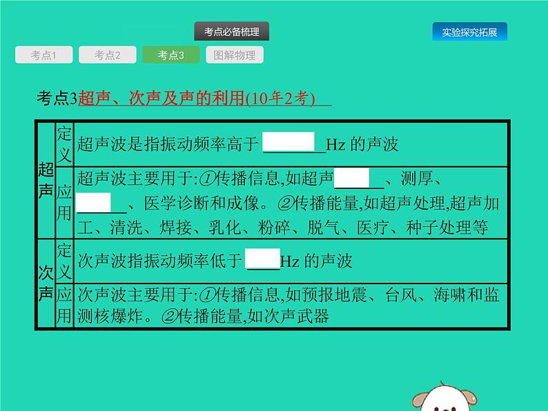 初中物理中考复习 课标通用中考物理总复习第一编知识方法固基第1章声现象课件08