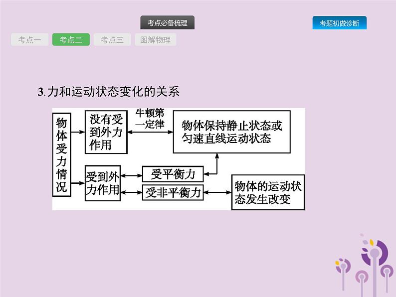 初中物理中考复习 课标通用中考物理总复习第二单元物质运动和力第6讲运动和力的关系课件第6页