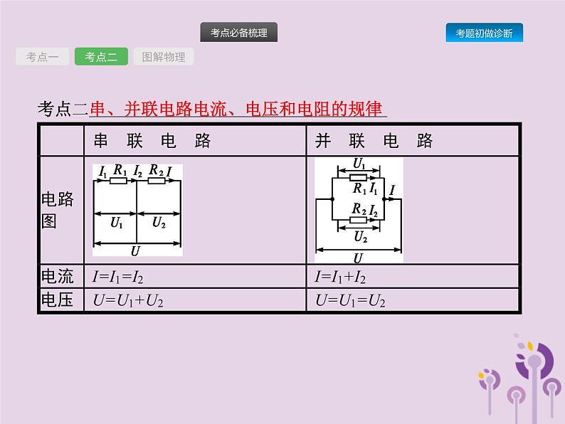 初中物理中考复习 课标通用中考物理总复习第六单元欧姆定律第15讲欧姆定律一课件第4页