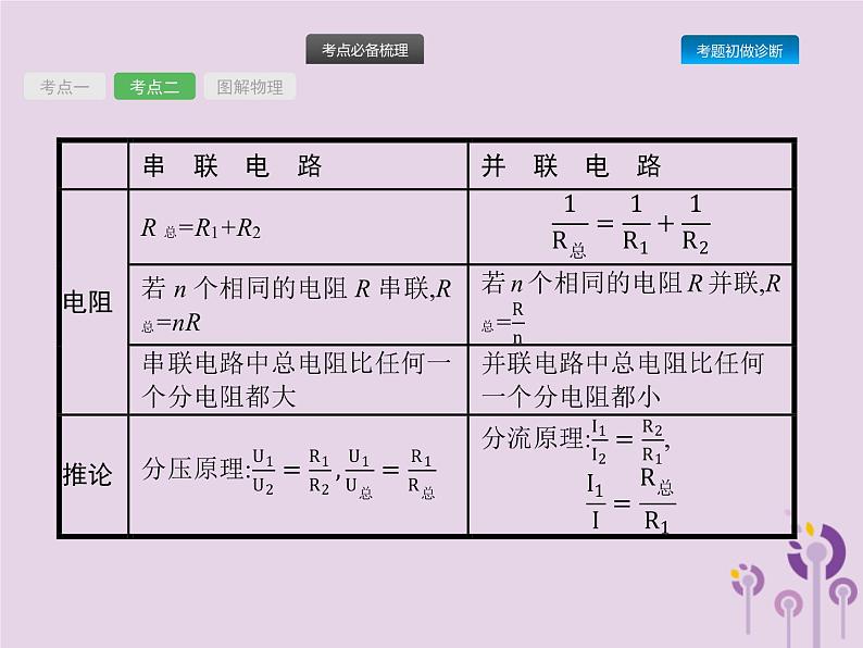 初中物理中考复习 课标通用中考物理总复习第六单元欧姆定律第15讲欧姆定律一课件第5页