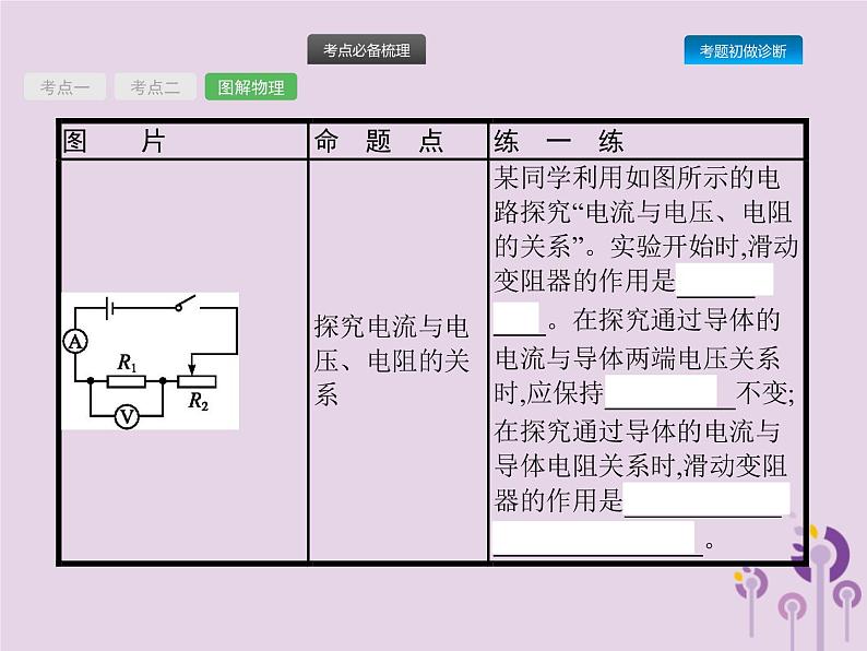 初中物理中考复习 课标通用中考物理总复习第六单元欧姆定律第15讲欧姆定律一课件第6页