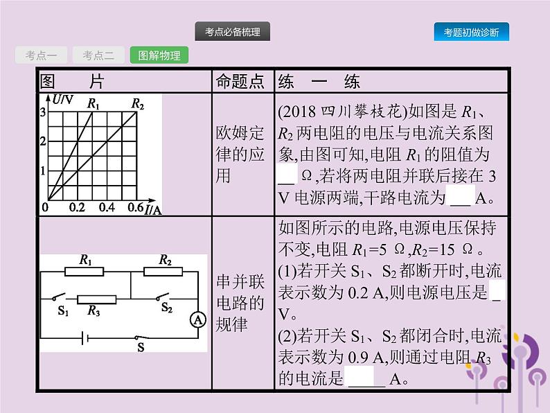 初中物理中考复习 课标通用中考物理总复习第六单元欧姆定律第15讲欧姆定律一课件第7页