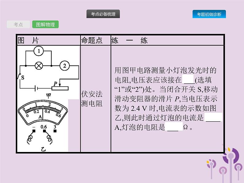 初中物理中考复习 课标通用中考物理总复习第六单元欧姆定律第16讲欧姆定律二课件第4页