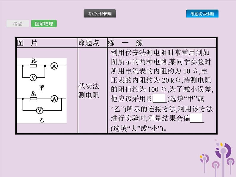 初中物理中考复习 课标通用中考物理总复习第六单元欧姆定律第16讲欧姆定律二课件第5页